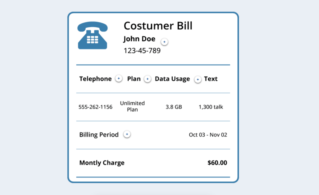 CPNI & PCI Compliance Training
