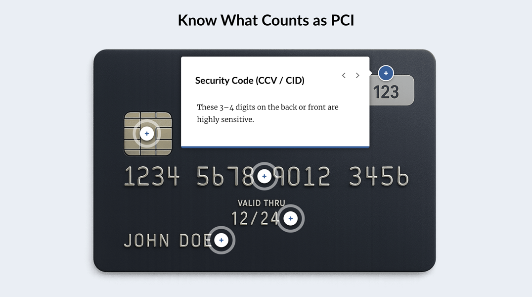 Compliance Training for CPNI & CPI
